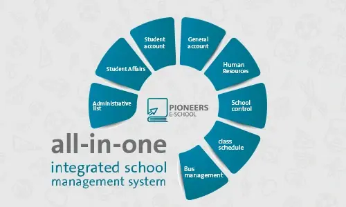 all-in-one integrated school management system